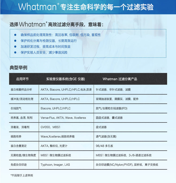 111101、111103-GE Whatman 沃特曼 Nuclepore径迹蚀刻膜聚碳酸酯膜