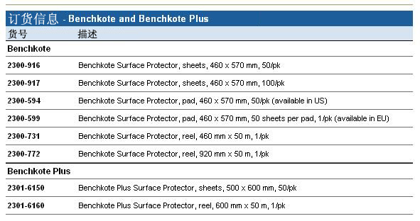 2300-731-Whatman Benchkote和Benchkote Plus桌面保护膜