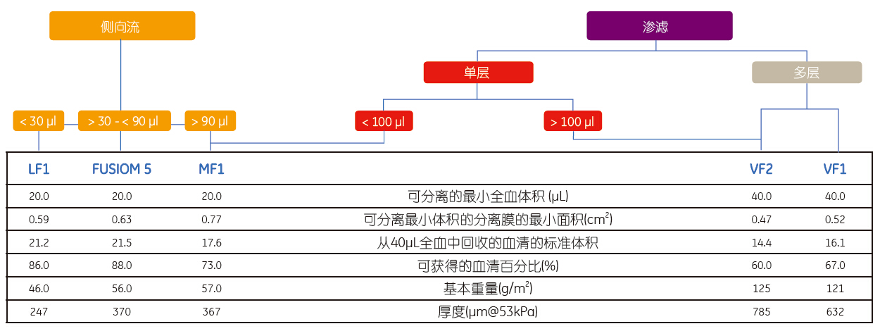 8122-1750-whatman滤血膜GradeMF1