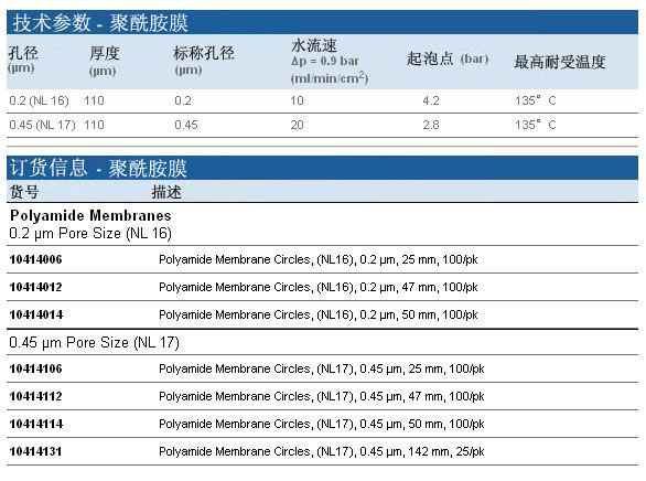 10414106-聚酰胺膜