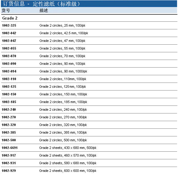 1002-110-Whatman 沃特曼2号滤纸Grade2定性滤纸