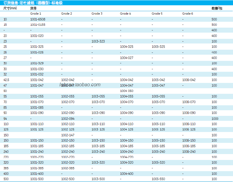 1001-150 1001-090-whatman1号定性滤纸中速定性滤纸