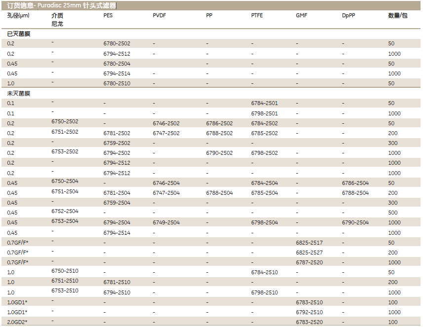 6798-2504-GE whatman 聚四氟乙烯Puradisc 25mm针头式滤器1000pk