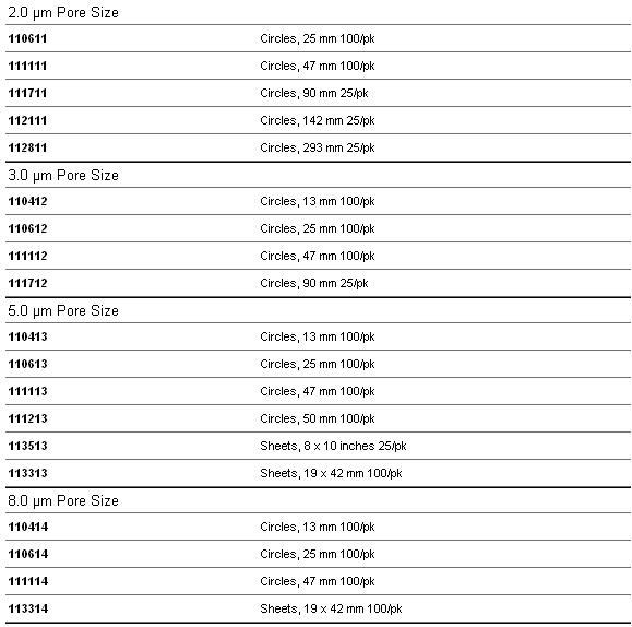 110614、111113-Whatman Nuclepore径迹蚀刻膜 2.0μm/3.0μm/5.0/8.0μm孔径