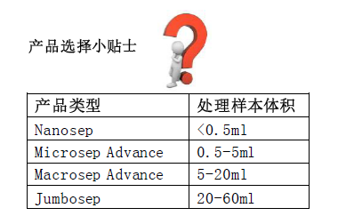 MAP001C36-PALL1K50ml离心浓缩管超滤管MAP001C36