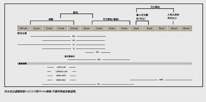 6894-1304-whatman GMF针头式过滤器6894-1304