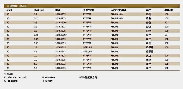 10463513-whatman0.45um PTFE针头式过滤器10463513