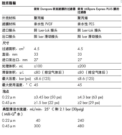 SLHV033NB-密理博0.45umPVDF针头过滤器SLHV033NB