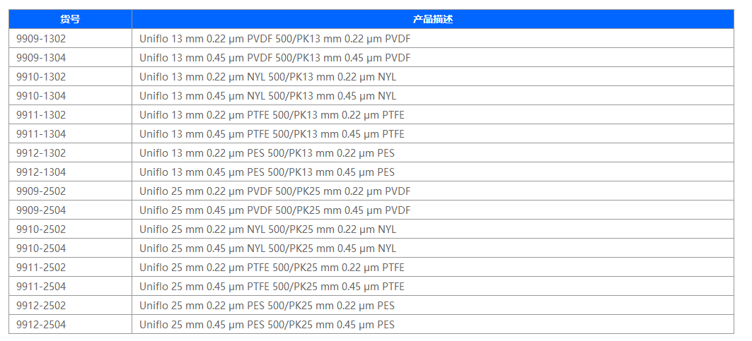 9909-1304-whatmanPVDF针头过滤器9909-1304