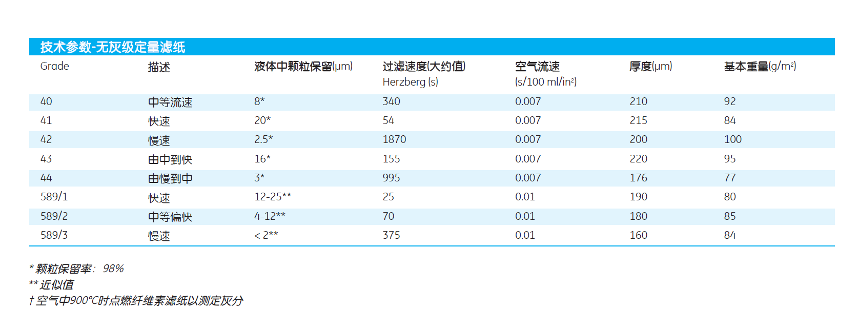 1440-055-whatman定量中速滤纸1440-055