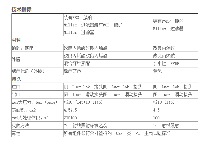 SLHP033RS-密理博孔径0.45um水系针头过滤器