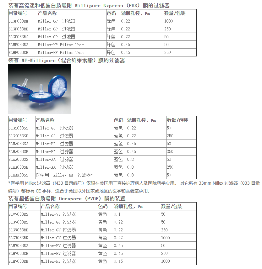 SLHP033RS-密理博孔径0.45um水系针头过滤器