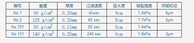 110mm-ADVANTEC东洋1号定性滤纸