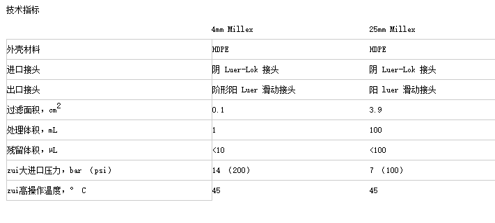 SLFH025NK-密理博Millex-FH针头过滤器