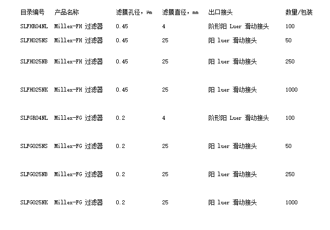 SLFH025NK-密理博Millex-FH针头过滤器