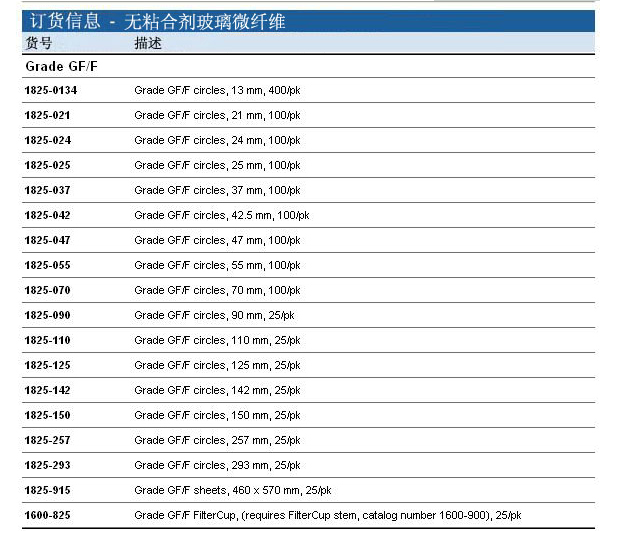 1825-037-whatman GF/F 37mm玻璃纤维滤膜