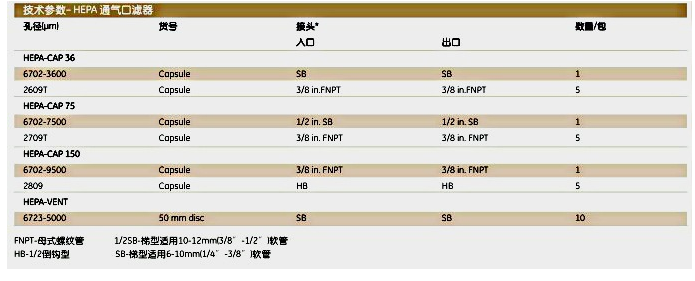 6702-9500-沃特曼HEPA-CAP150囊式过滤器 1/PK