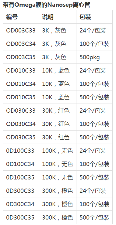 OD003C34-颇尔*3K超滤浓缩管