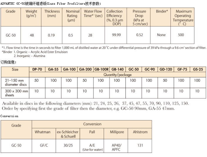 GC50/47mm-日本ADVANTEC玻璃纤维滤纸 GC50系列