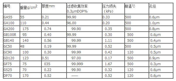 GC50/47mm-日本ADVANTEC玻璃纤维滤纸 GC50系列