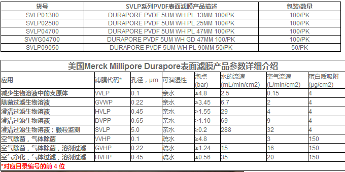 SVLP04700-默克密理博PVDF亲水性Durapore白色光面滤膜