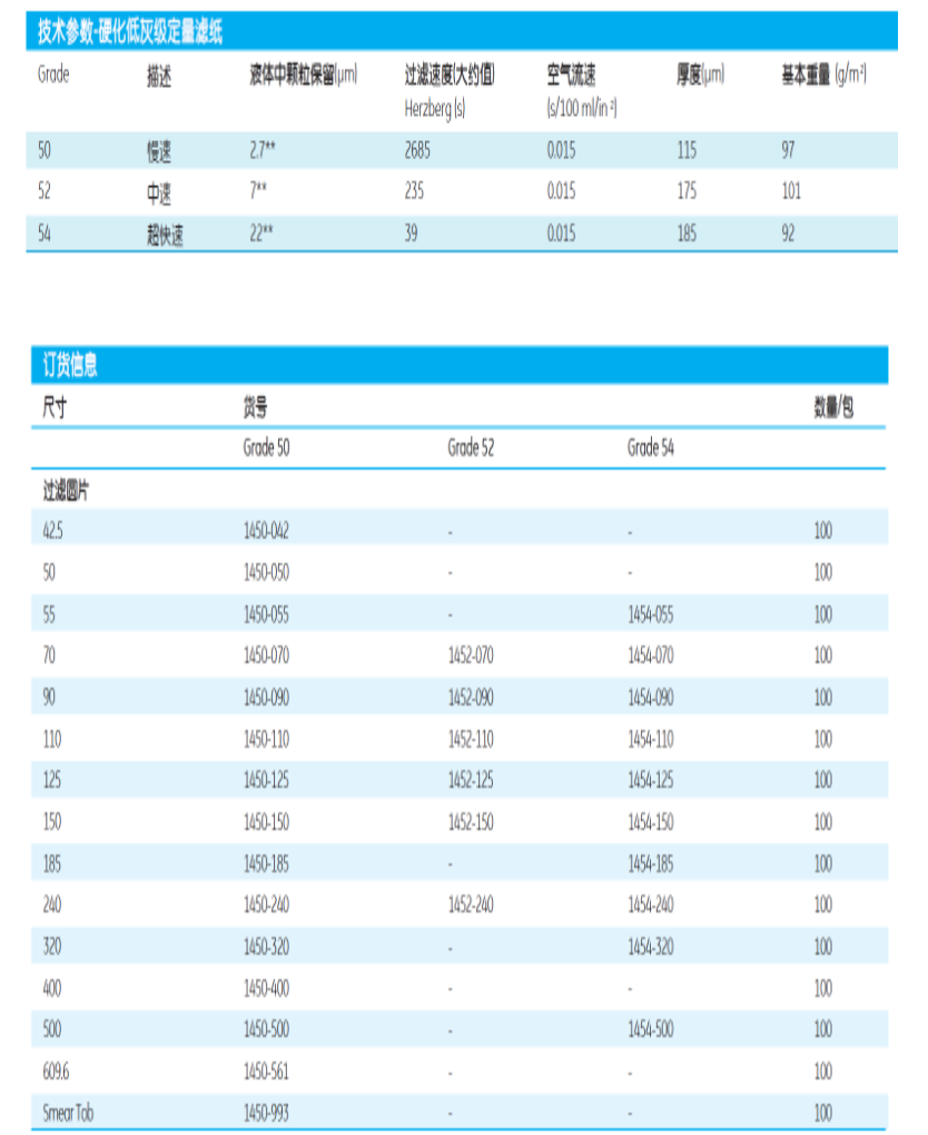 1452-125-英国沃特曼52号定量滤纸硬化低灰级