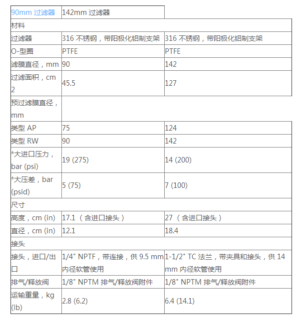 YY3014236-默克密理博142mm不锈钢换膜过滤器