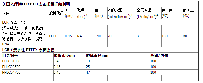 FHLC04700-Merck millipore亲水性聚四氟乙烯滤膜