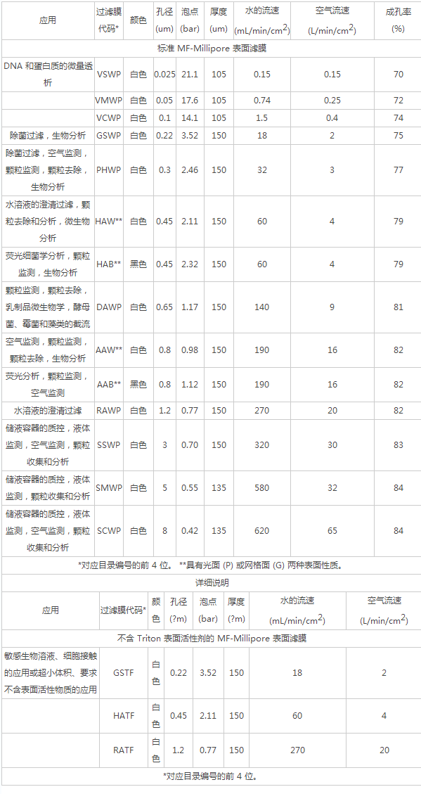 SCWP04700-默克密理博白色亲水性MCE表面滤膜