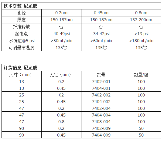 7404-002-英国沃特曼Nylon尼龙滤膜