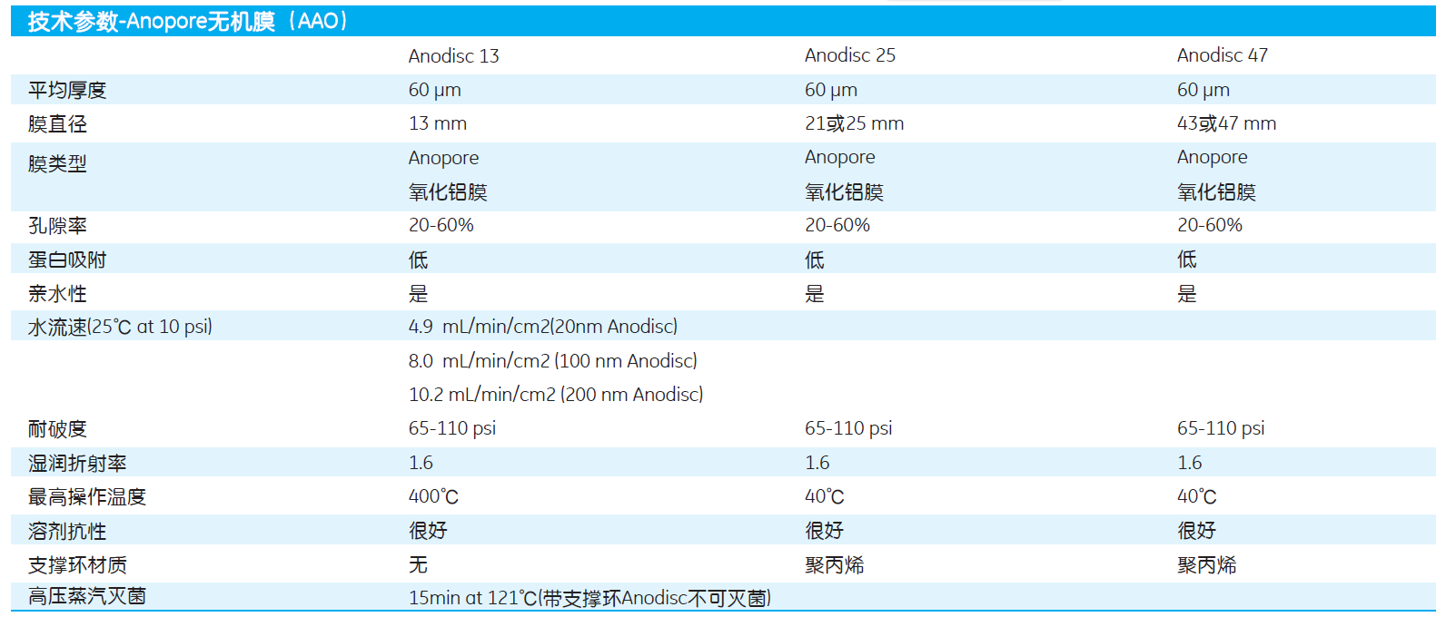 6809-6002-whatman Anodisc无机膜