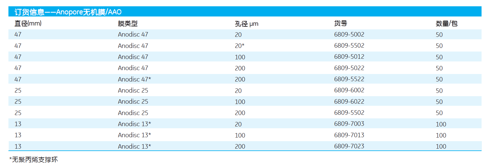 6809-6002-whatman Anodisc无机膜