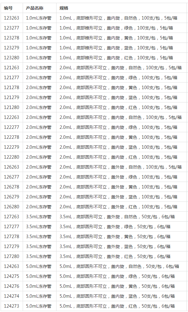 124273-德国葛莱娜5.0ml红色冻存管