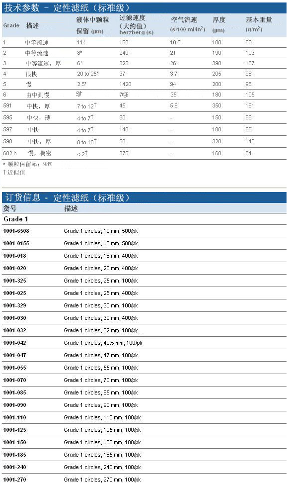 1001-150-思拓凡Whatman直径150mm 1号定性滤纸