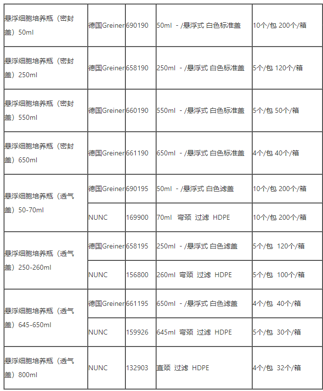 658190-Greiner 250ml悬浮式标准盖细胞培养瓶