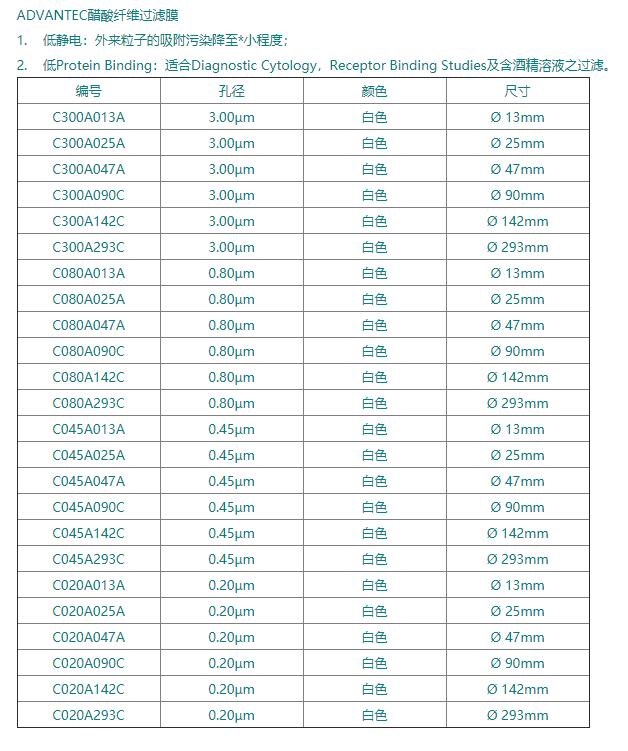 C300A047A-东洋ADVANTEC孔径3um醋酸纤维速膜