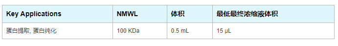 UFC5100BK-密理博100KD超滤离心管