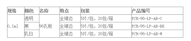 PCR-96-LP-AB-C-爱思进Axygen 96孔全裙边 PCR板