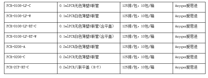 PCR-0108-LP-RT-C-美国爱思进0.1ml薄壁PCR管 无色8联管