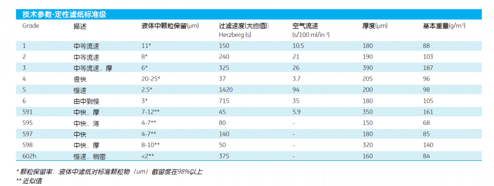 1003-320-Cytiva沃特曼3号直径32cm 标准级定性滤纸