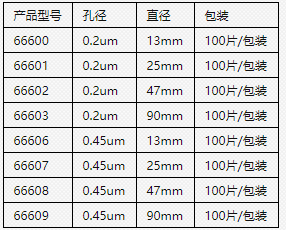 66602-美国颇尔Disc Nylon 47mm尼龙滤膜 实验室耗材