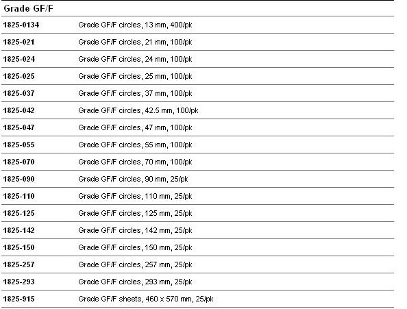1825-025 1825-915-代理WHATMAN沃特曼GF/F玻璃纤维滤纸0.7um孔径1825-055