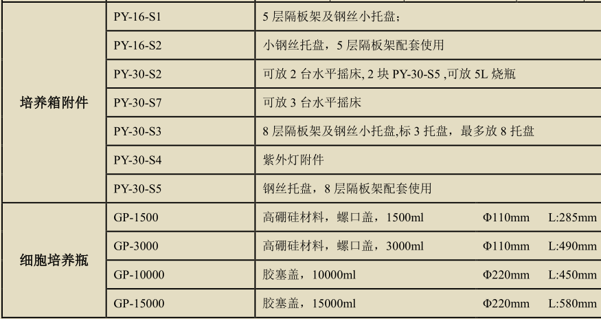 CG-06-F-精骐Crystal 小瓶位轮悬浮培养细胞转瓶机