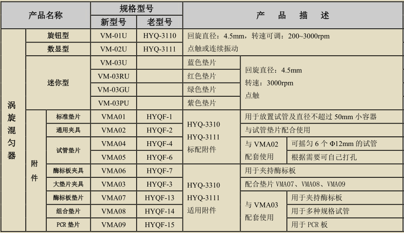 VM-03RU VM-03PU-精骐Crystal 小型涡旋混匀器VM-03U VM-03GU