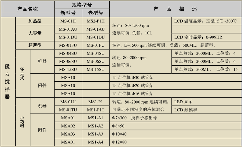 MS-01AU MS-01DU-精骐Crystal 单点磁力搅拌器