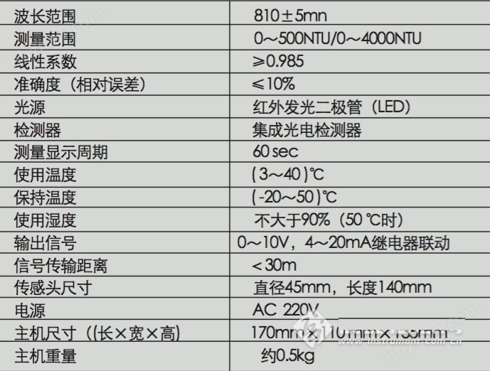 FQ-100型 在线浊度仪 *