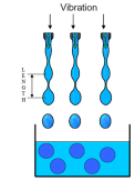 微包囊制备系统 静电/高压驱动 VAR V1 Principle of Electrostatically Assisted Spraying VAR V1 货号：EV1 品牌：