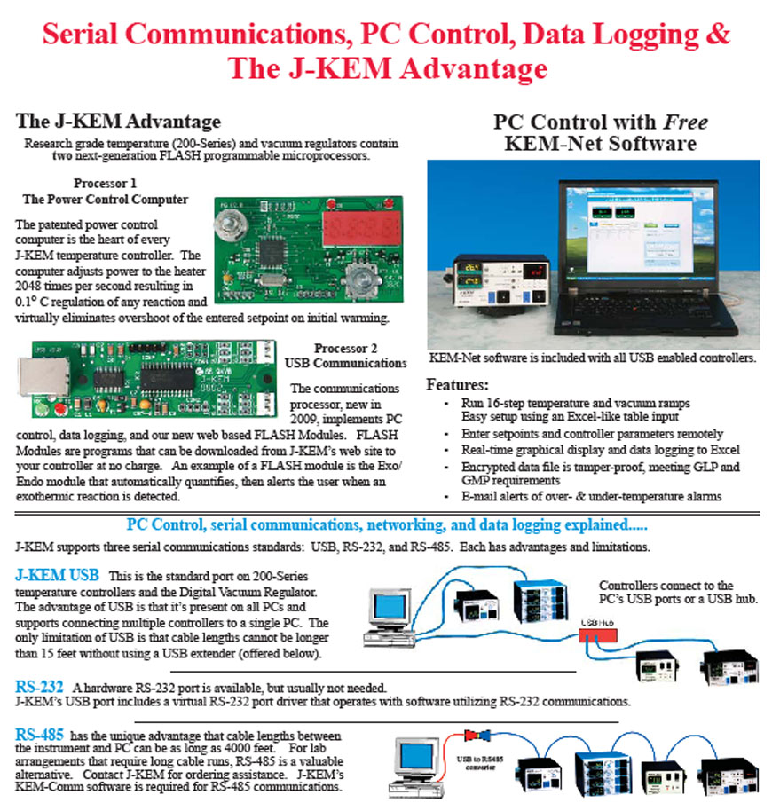 J-KEM温控仪 Temperature Control 货号：J-KEM-1 品牌：J-KEM