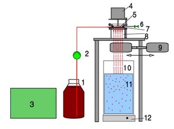 微包囊制备器-电磁驱动-LJB E+D ENCAPSULATION UNIT VARIATION E+EXTENSION D 货号：LJB E+D 品牌：Nisco