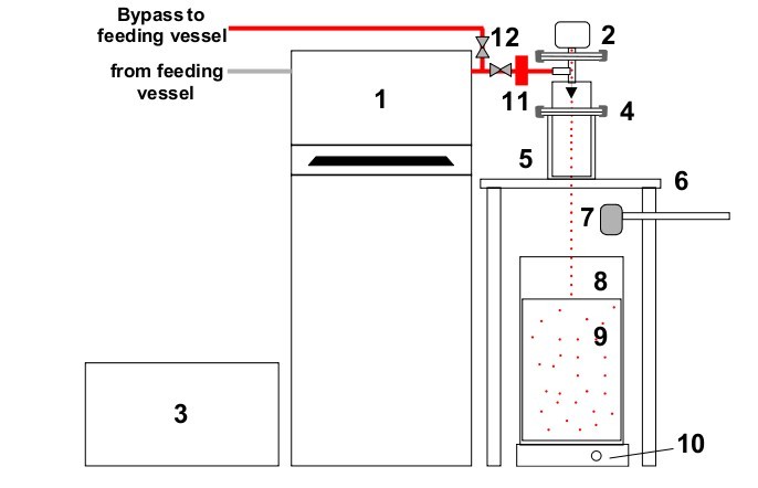 微包囊制备器-电磁驱动-LJB E+D ENCAPSULATION UNIT VARIATION E+EXTENSION D 货号：LJB E+D 品牌：Nisco